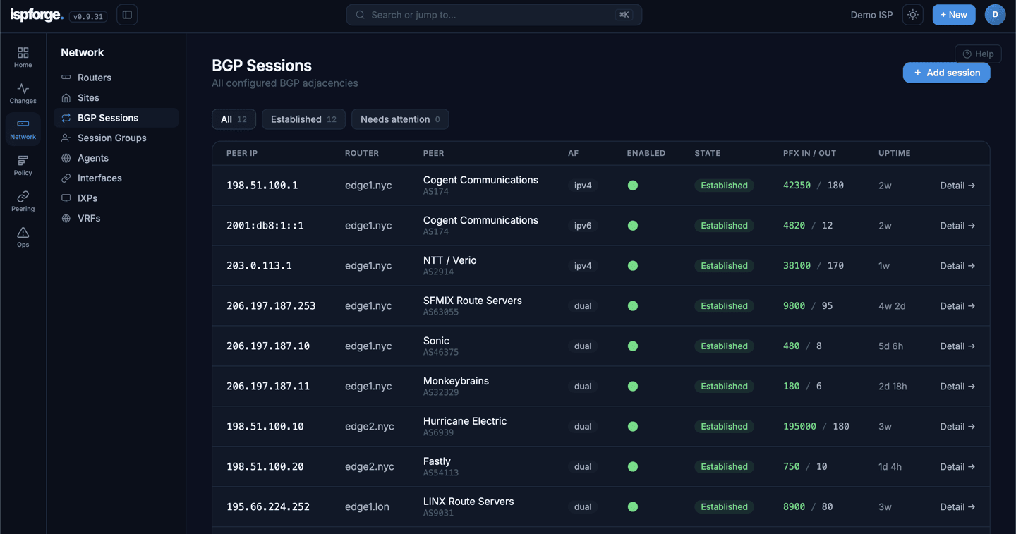 BGP sessions list: twelve adjacencies to Cogent, NTT, Hurricane Electric, Fastly, LINX and SFMIX route servers and peers, all in the Established state, each with its address family, live received/advertised prefix counts and uptime.